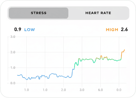 Stress and heart rate chart card.